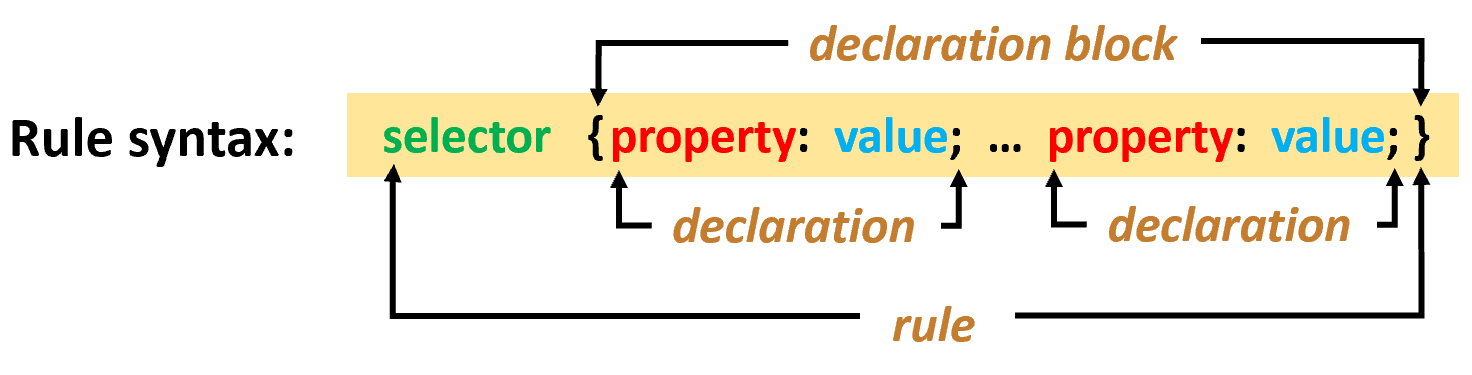 PowerPoint diagram