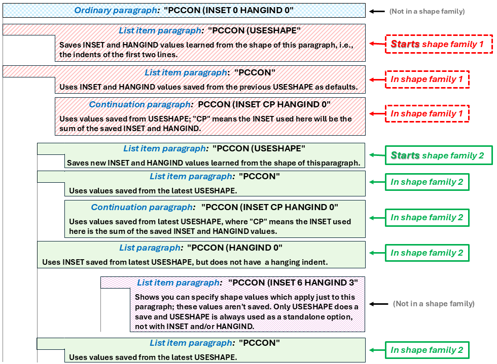 Paragraph formatting options